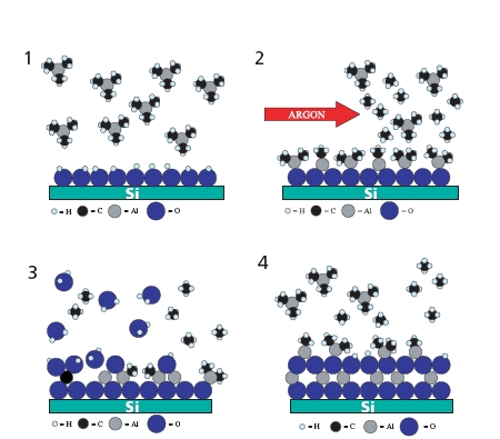 ALD deposition process - Al2O3 deposition process